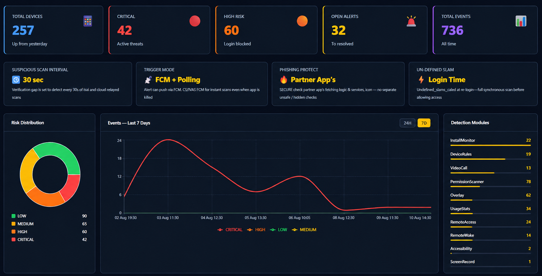 VMATIC Shield Dashboard